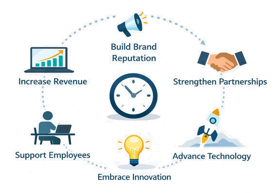 N.A.I.R. Solutions company values and growth philosophy tree diagram